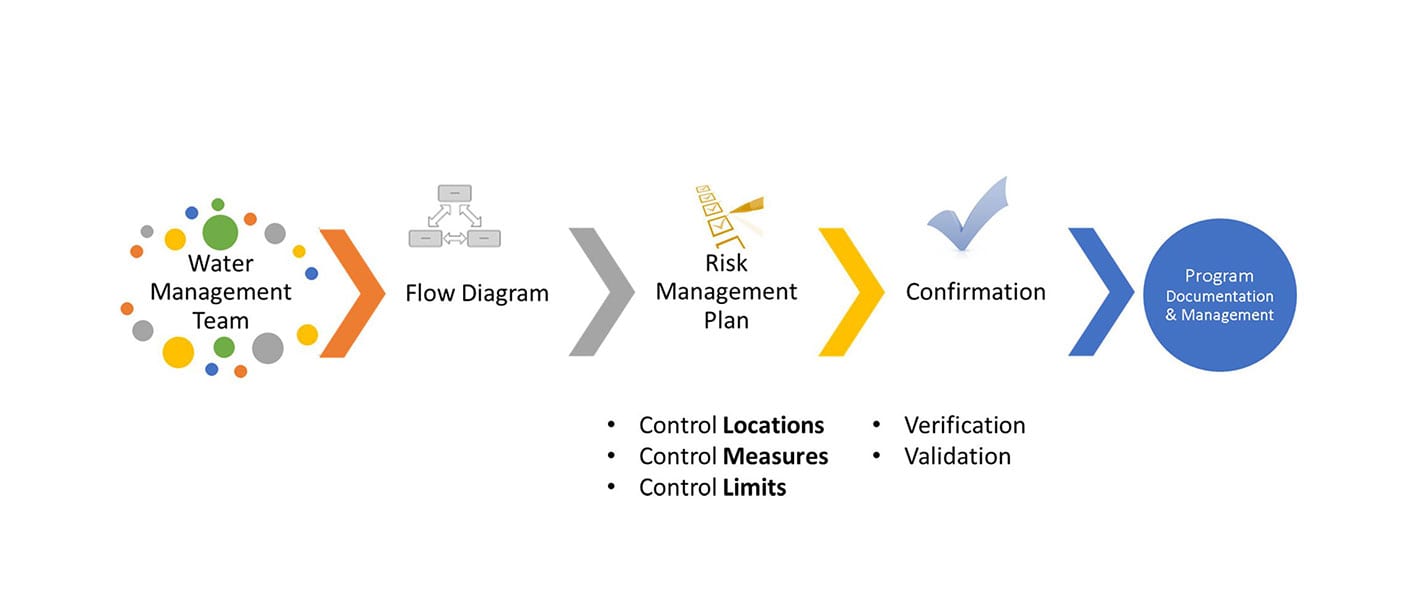 Kemper Water Control Systems